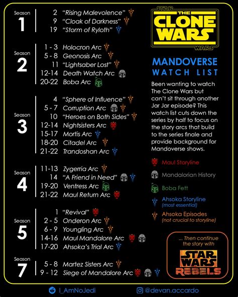 how much of clone wars should i watch|how to watch clone wars.